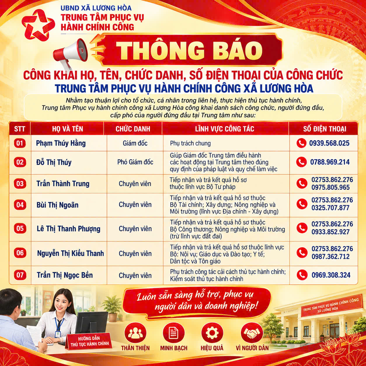 TRUNG TÂM PHỤC VỤ HÀNH CHÍNH CÔNG XÃ LƯƠNG HÒA CÔNG KHAI THÔNG TIN LIÊN HỆ
