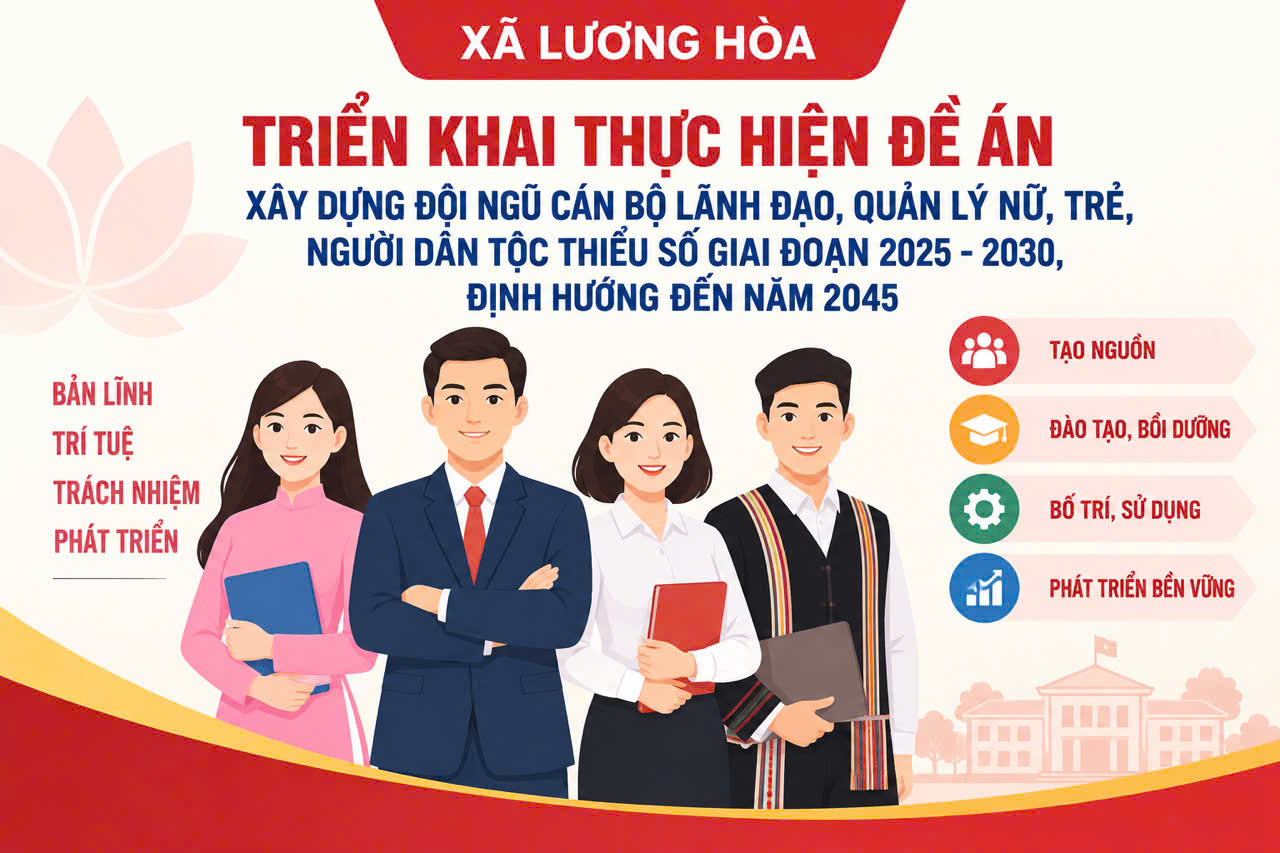 XÃ LƯƠNG HÒA TRIỂN KHAI THỰC HIỆN ĐỀ ÁN XÂY DỰNG ĐỘI NGŨ CÁN BỘ LÃNH ĐẠO, QUẢN LÝ NỮ, TRẺ, NGƯỜI DÂN TỘC THIỂU SỐ