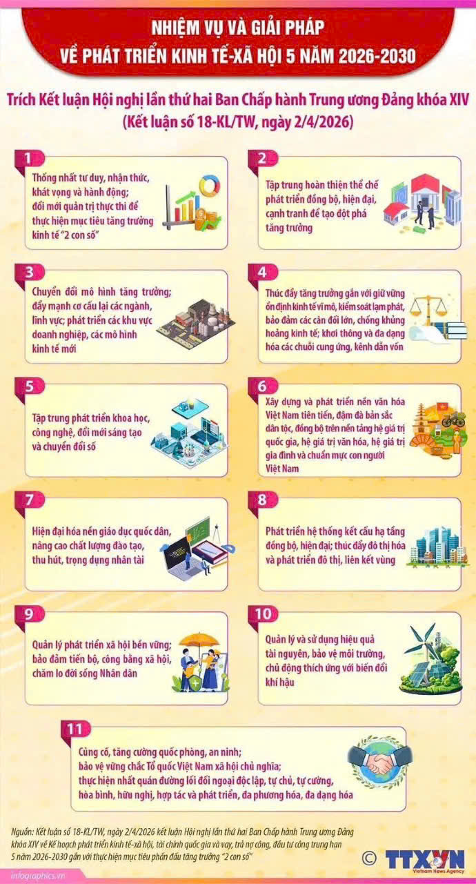 Nhiệm vụ và giải pháp phát triển kinh tế - xã hội giai đoạn 2026-2030